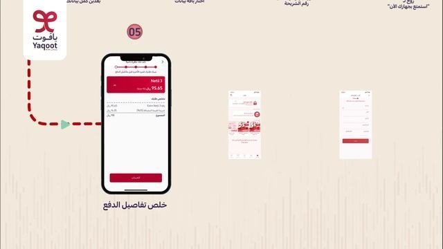 ?كيف تفعل شريحة ياقوت المدمجة على الراوتر الذكي