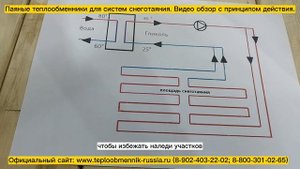 Теплообменники для систем снеготаяния и антиобледенения. Видео обзор и принцип работы.