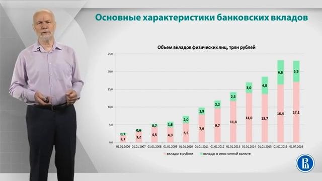 Курс лекций «Банковские услуги и отношение людей с банками». Лекция 10. Характер