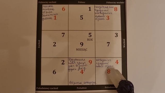 Фен Шуй. Вдале місце активації енергій в січні 2023 року смотреть онлайн