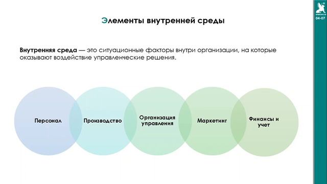 Внутренняя среда организации