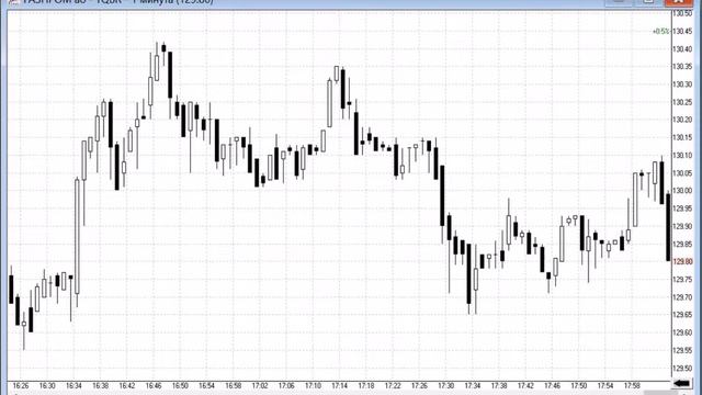 Проскальзывания при торговле на бирже