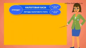 НАЛОГ НА ПРИБЫЛЬ [инфографика]