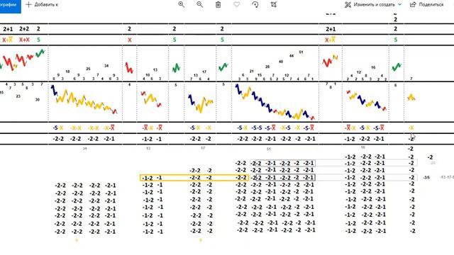 Альтернативный волновой анализ. Обзор СNY/RUB от 02 июня 2022 смотреть онлайн