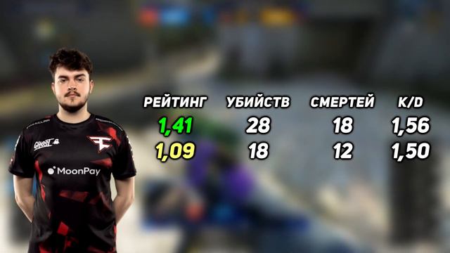 Как работает Rating 2.0? Раскрыт секрет HLTV! смотреть онлайн