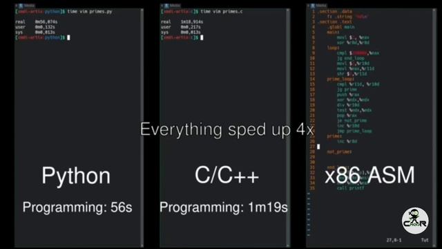 Python vs C/C++ Assembly side-by-side comparison #viral #python #clanguage #cpp #coding
