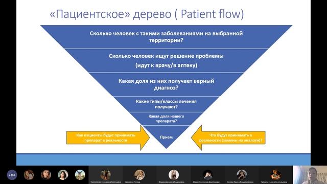 Маркетинг | Введение в специальность