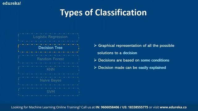 Machine Learning with Scikit Learn Decoded | Python For Machine Learning | Edureka