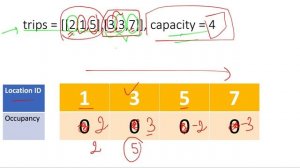 Car Pooling | Leetcode1094 | Live coding session ??? | O(n) | Map & Prefix sum Algorithm ??