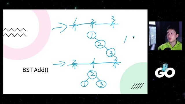 Golang Binary Search Tree - Golang Data Structures