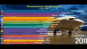 Самые большие аэропорты мира 2000 - 2021, рейтинг аэропортов мира по пассажиропотоку,Топ аэропортов