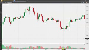 Свечной паттерн Молот
