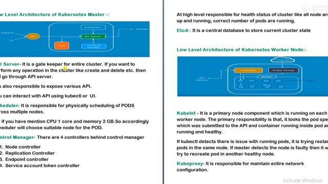 Kubernetes Tutorial 5-Kubernetes Architecture