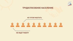 Занятость и безработица