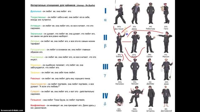 Соционика для "чайников" 3 (Квадры / Отношения)