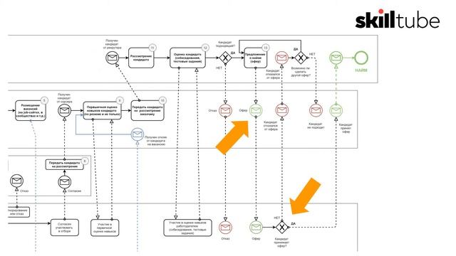 Что делают it-рекрутеры? смотреть онлайн