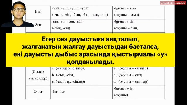 Түрік тілін үйрену | Түрік тілі 26-сабақ. Жіктік жалғау | Түрікше | Түрікше үйрену | Түрік тілі