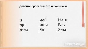 13. Русский язык 1 класс - алфавит   Буквы Я, я  Звуки буквы я