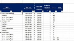 Как поставить 8 перед номером телефона