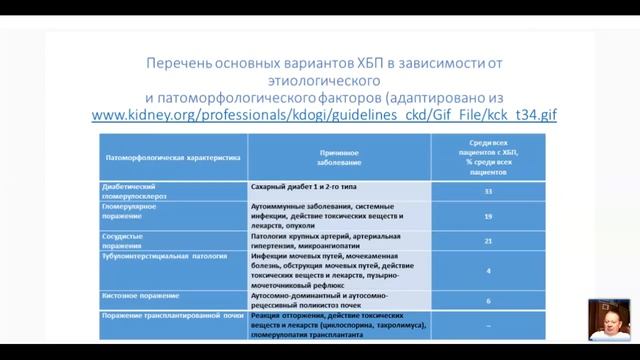 Хроническая болезнь почек в общеврачебной практике.mp4