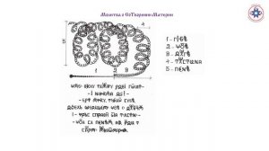 Презентация курса "ВсеяСветная грамота". С.С.Соколова