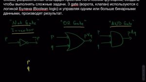 Дискретная математика урок 6