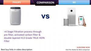 ✅ Philips AC1215/20 Air purifier Vs Mi Air Purifier FJY4033IN