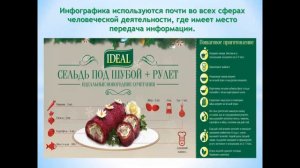 Что такое инфографика?