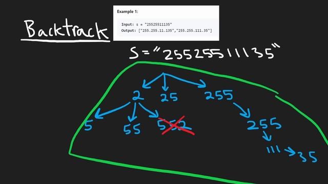 Restore IP Addresses - Leetcode 93 - Python смотреть онлайн