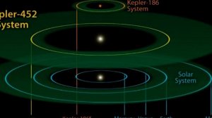 Kepler 452b (Кеплер 452 б) похожая на Землю экзопланета вероятно обитаемая
