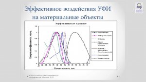 Системы контроля УФ-излучения в установках обеззараживания воздуха