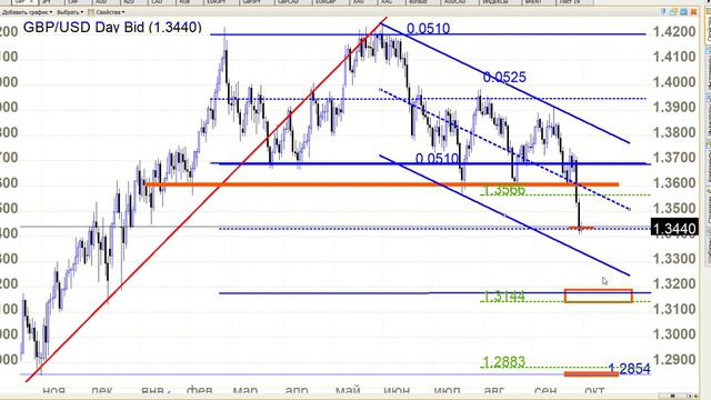 Про фунт в октябре. Только трейдерам! смотреть онлайн