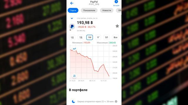 Спекуляции на фондовом рынке - результат!