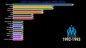 Все победители Лиги Чемпионов УЕФА - 1955-2023