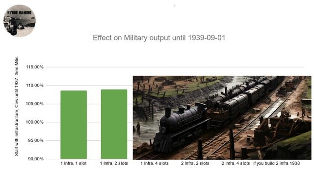 HOI4 Guide - New Infrastructure Meta смотреть онлайн