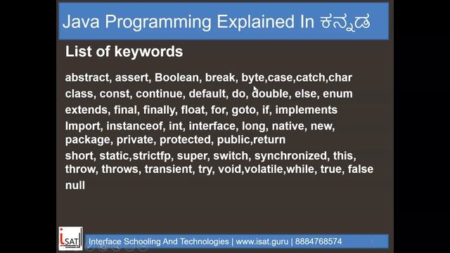 Keywords In Java