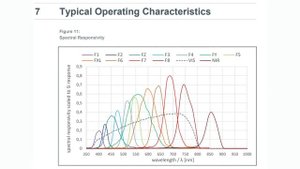 EYE on NPI - ams OSRAM AS7343 Spectral Sensor #Digikey #EYEonNPI @DigiKey @amsOSRAM @adafruit