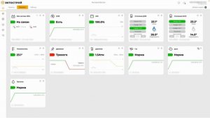Что может личный кабинет ectoControl. Обзор интерфейса и функционала