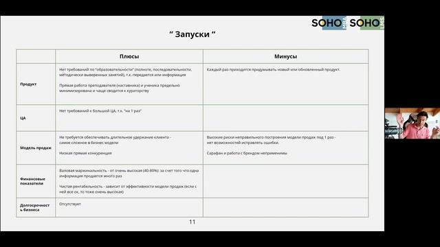 50 оттенков бизнеса в онлайн образовании :: вМесте с Михаилом Уколовым #edtech #бизнес смотреть онлайн