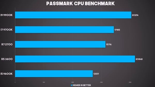 AMD Ryzen 5 3600 Philippines Initial Review ft Gaming, Rendering & Browsing Benchmark (2019)