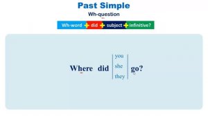 Past Simple Making Questions 34