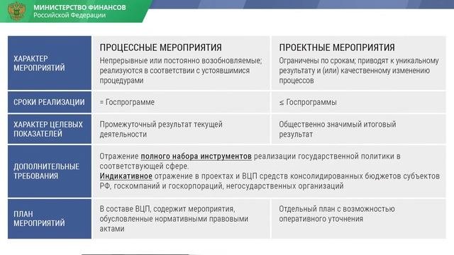 Новации в управлении государственными программами-(1080p25).webm