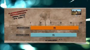 Ryzen 3 3100 vs Ryzen 5 1600X Benchmarks – 15 Tests ?
