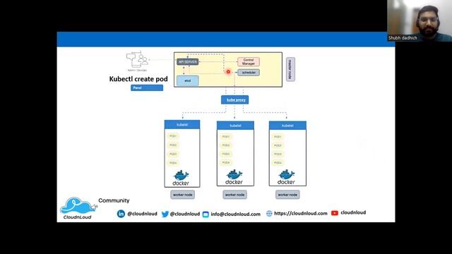 Kubernetes - API Server смотреть онлайн
