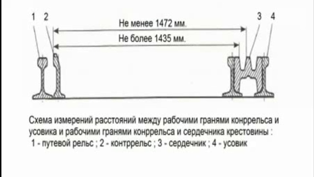 Расстояние между рабочей. Расстояние между рабочей гранью сердечника крестовины. Расстояние между рабочими гранями головки контррельса и усовика. Расстояние между рабочей гранью контррельса и усовика. Расстояние между рабочей гранью сердечника.