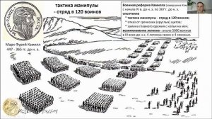 Прорехи в строю или непобедимая гибкость? Тактика манипул в Древнем Риме. Проект "История рядом"