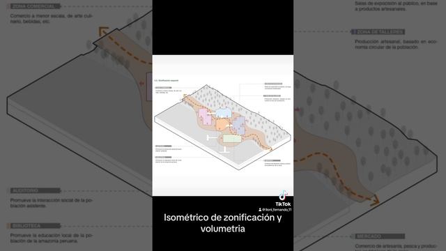 Isometrías para representar proyectos #archicad #architecture #design #archicadtutorial #photoshop