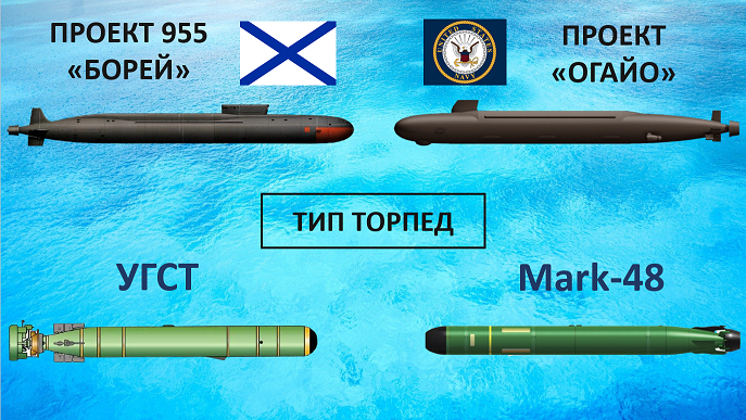 Борей vs Огайо сравнение главных проектов подводных лодок России и США.