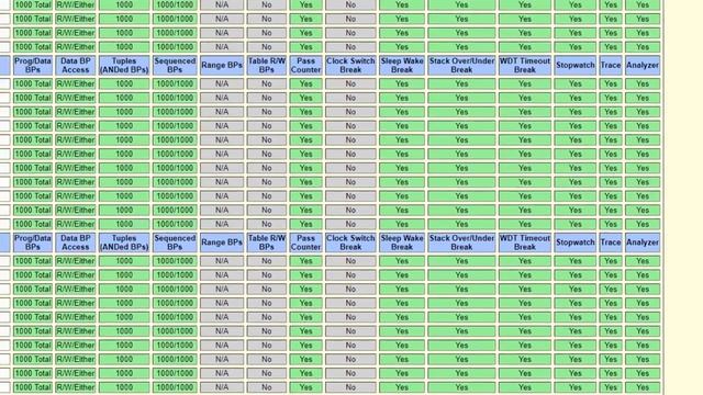 MPLAB® X IDE Advanced Debugging - 06 Sequence Breakpoints смотреть онлайн