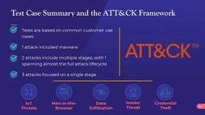 Arista NDR - Evaluating Network Traffic Analysis Systems